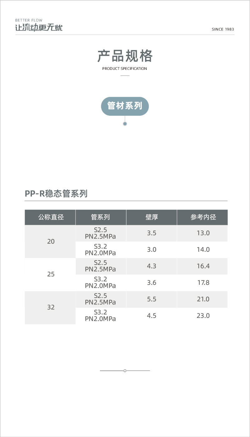 PP-R穩(wěn)態(tài)管系列-02.jpg